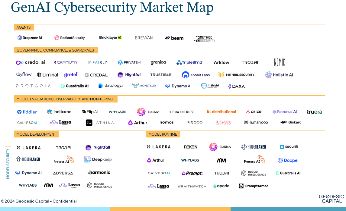 Cybersecurity Market Map